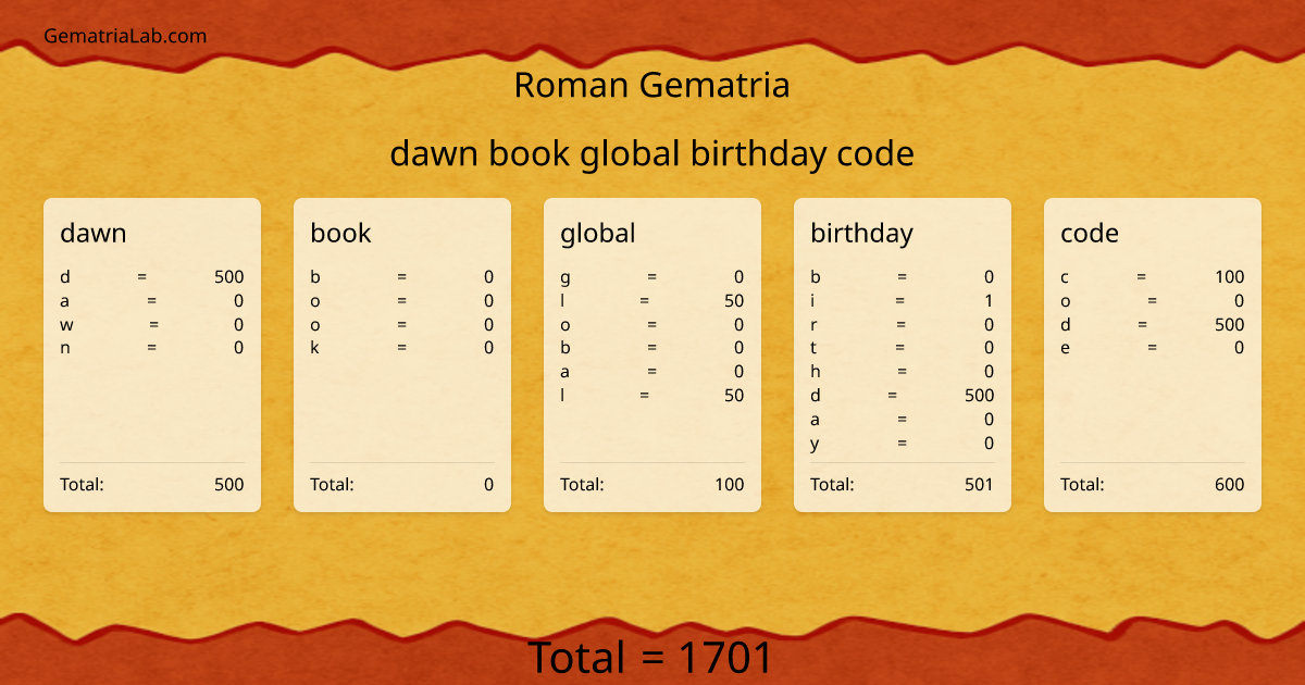 dawn book global birthday code in roman Gematria